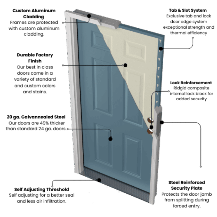 Best in class door system