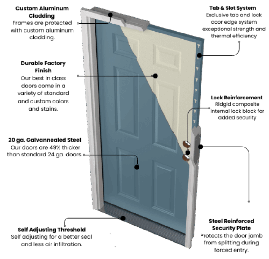 Best in class door system