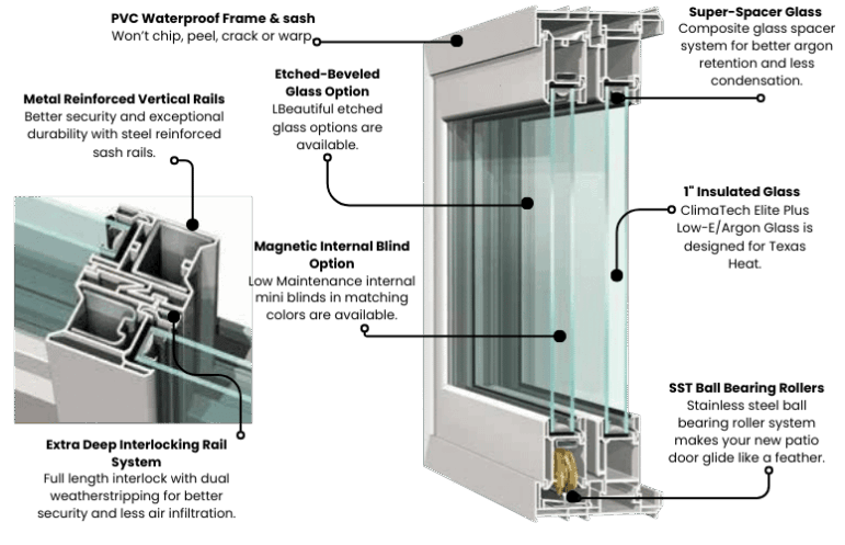 Best in class patio door system features