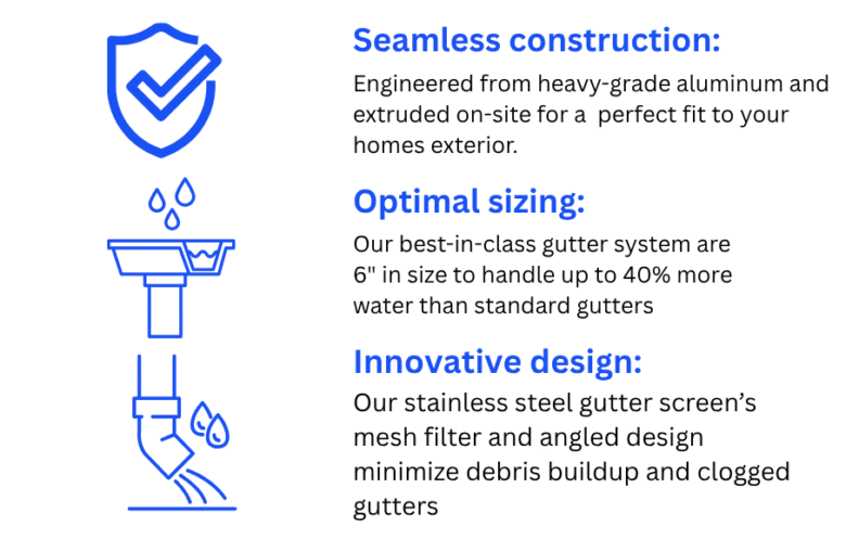 best in class gutter features