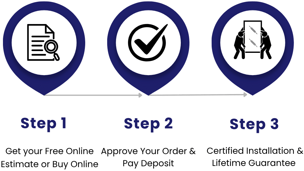 Working with ProTex Remodeling is easy. Our 3 step process guarantees your success